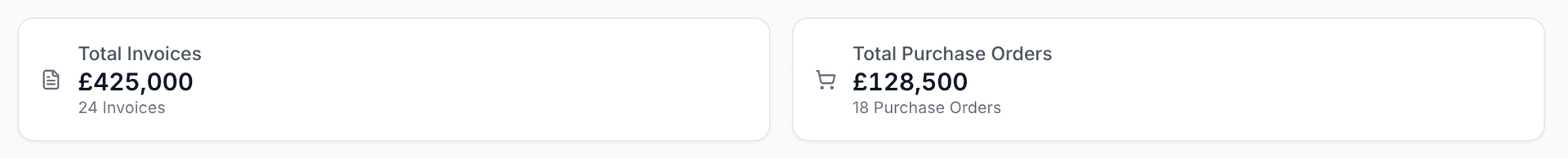 Invoice dashboard showing total invoices and purchase orders summary