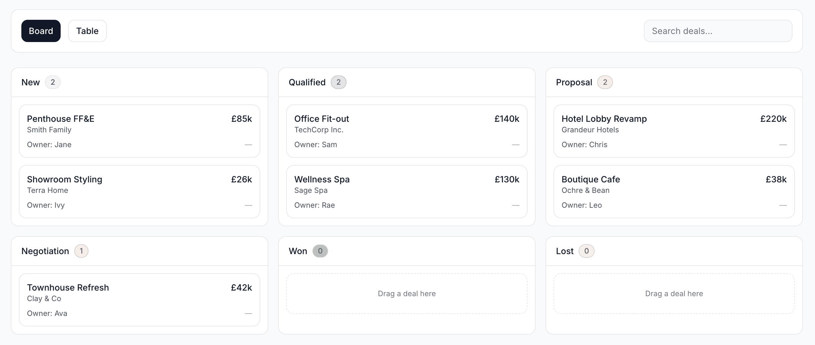Interior design sales pipeline Kanban board showing deal stages from lead to won with project cards and revenue values